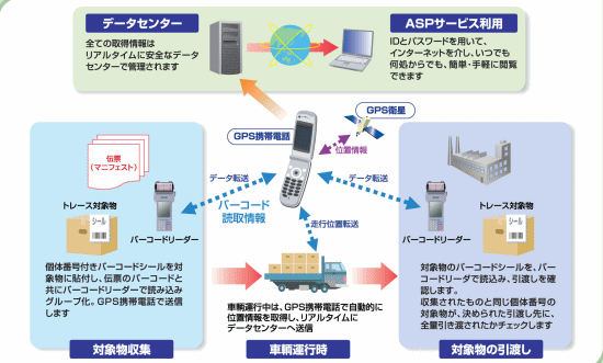 サービス概要（クリックすると拡大します）