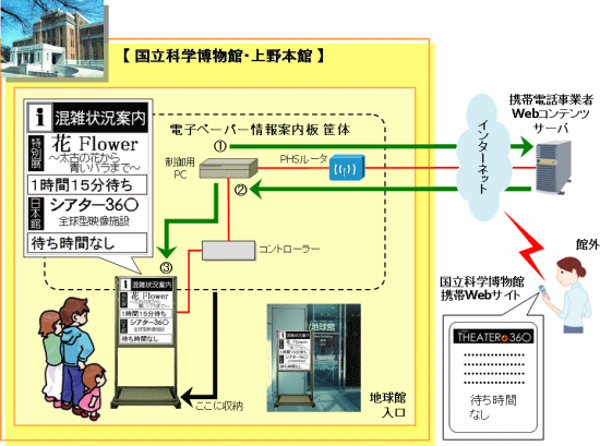 システムイメージと内容（クリックすると拡大します）