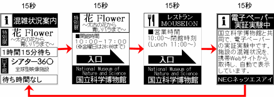 コンテンツ表示イメージ