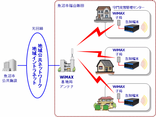 システムイメージ