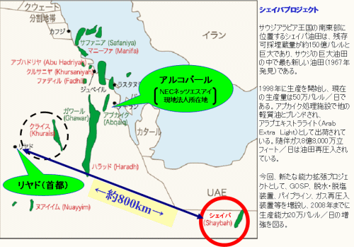 シェイバ　プロジェクトマップ