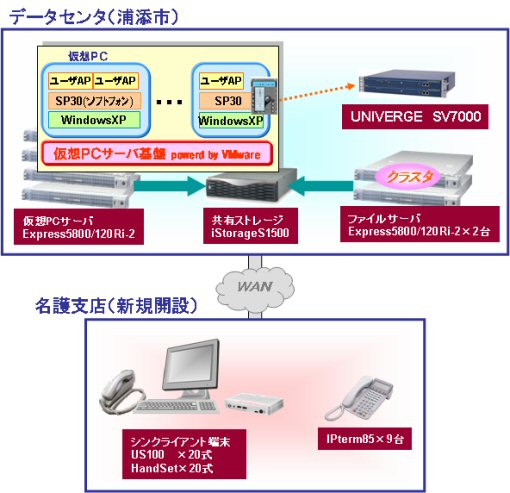 システム概要