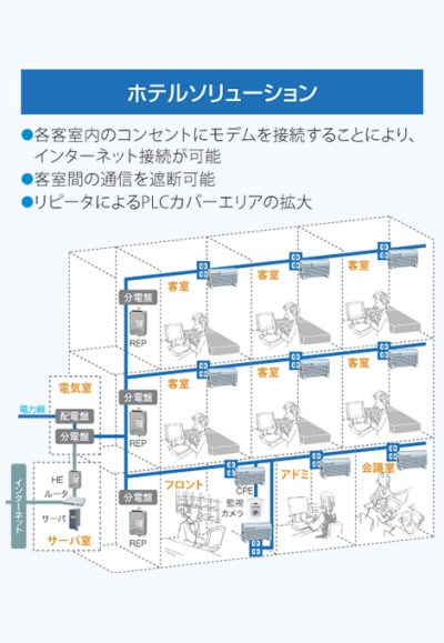 システム例＜ホテル＞