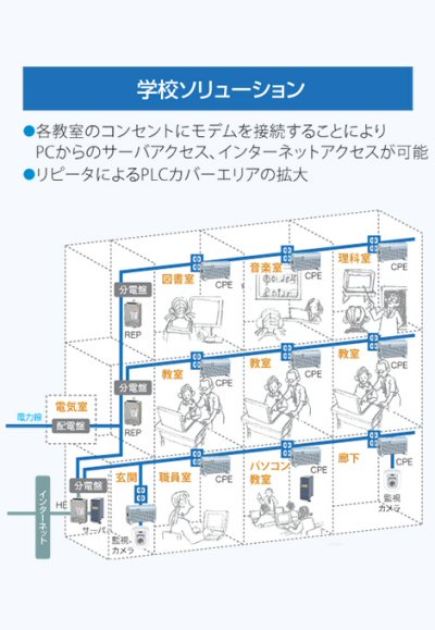 システム例＜学校＞