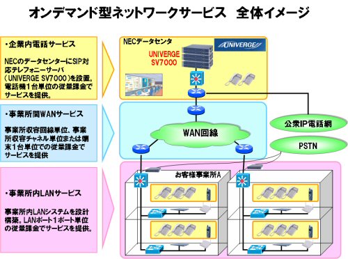 全体イメージ