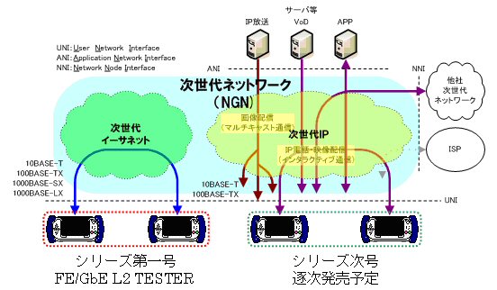 ラインナップの位置づけ