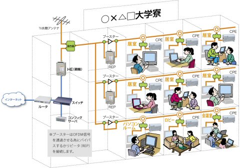 利用イメージ［寮］