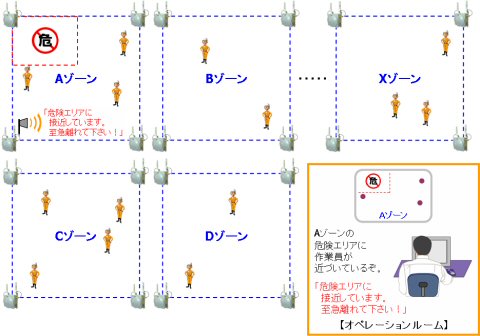 危険エリアへの接近や立ち入りを警告