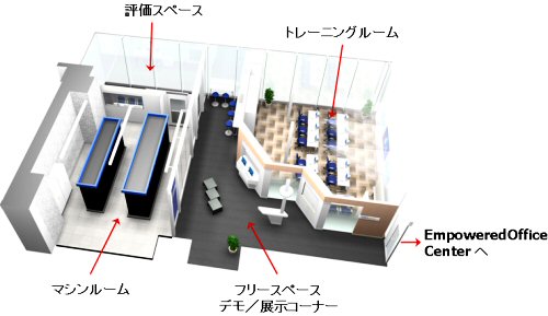 NGNラボのパース図