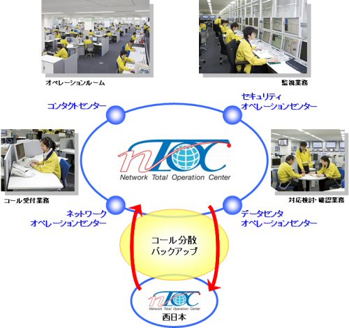 nTOC構成イメージ