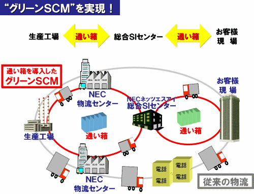 通い箱を導入した流れ（イメージ）