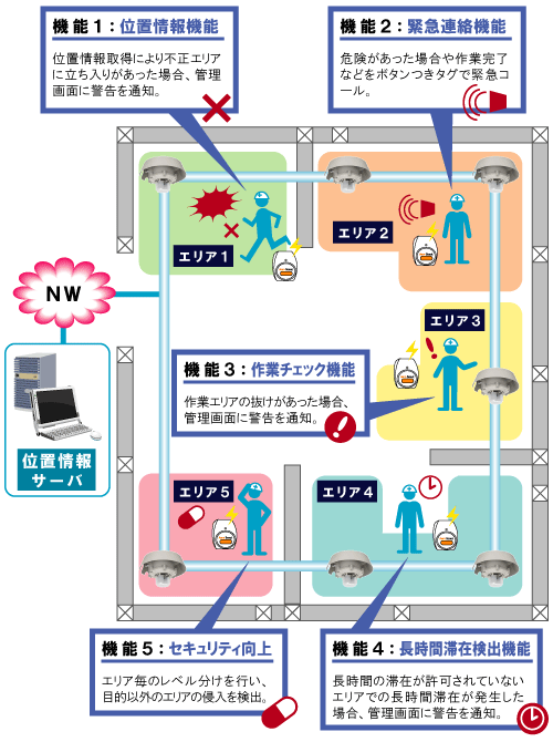 ソリューションイメージ