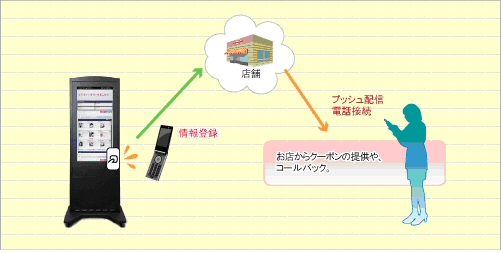 サービスイメージ