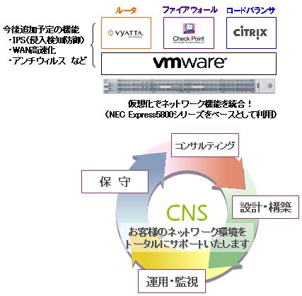 サービスイメージ