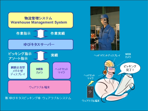 「ゆびキタスピッキング」システム・イメージ