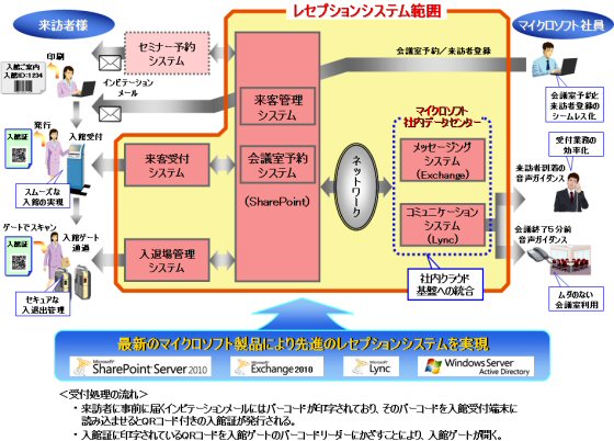 利用イメージ