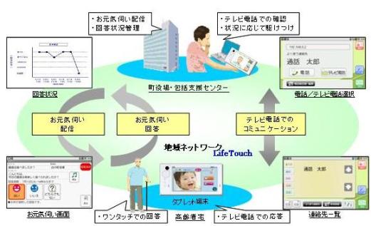 利用イメージ図