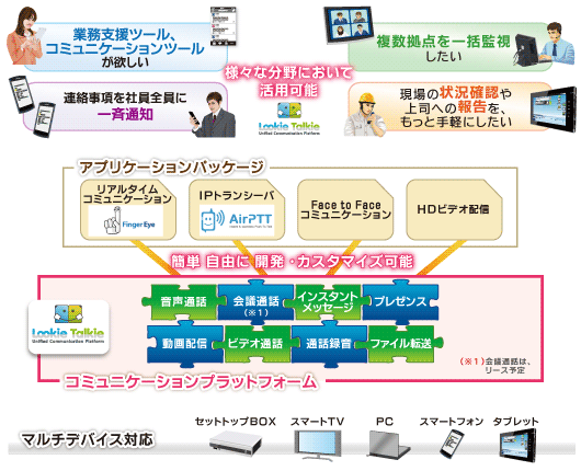 LookieTalkie概要