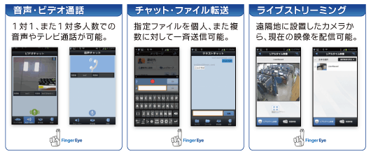 リアルタイムコミュニケーションＦｉｎｇｅｒ Ｅｙｅ