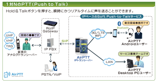 スマホＩＰトランシーバーＡｉｒ ＰＴＴ 1