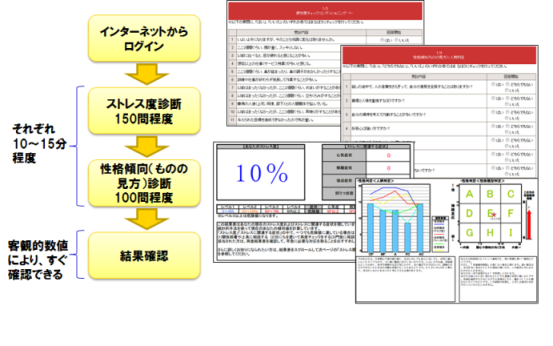 従業員のセルフチェックツール
