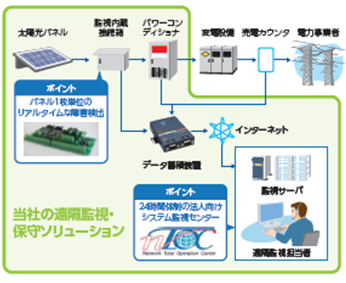 サービスイメージ