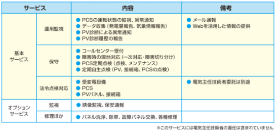 サービス詳細