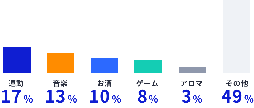 オンとオフをつけるためには？