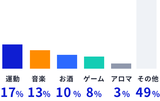 オンとオフをつけるためには？