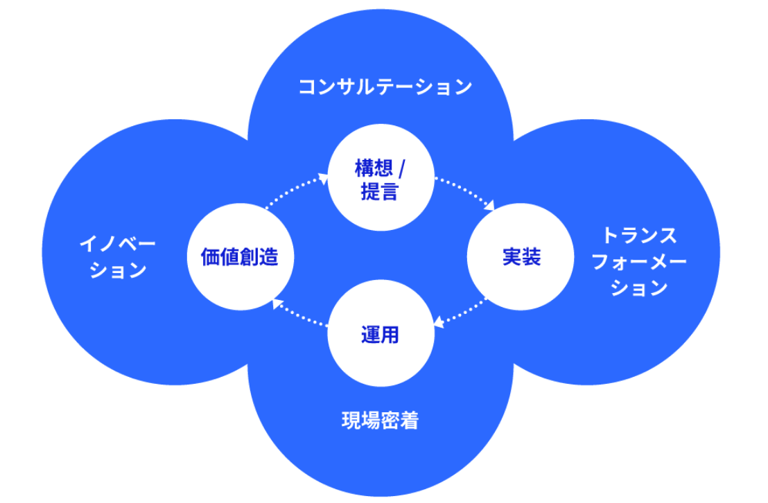 強みを活かしてNESICが描く未来