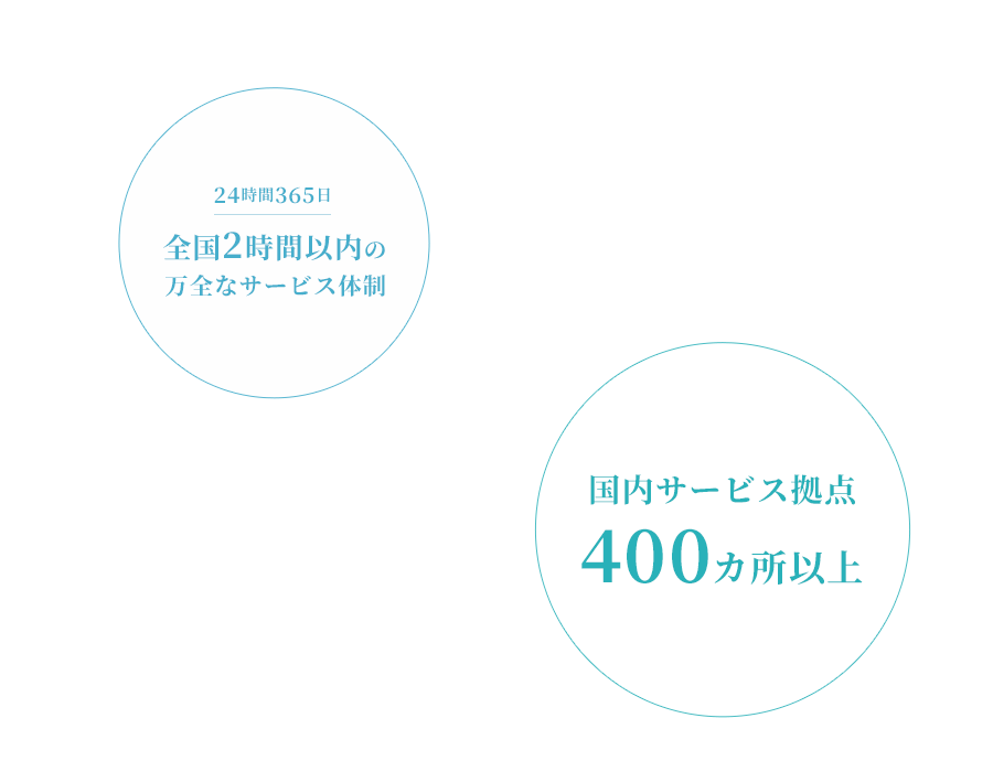 24時間365⽇、全国2時間以内の万全なサービス体制。国内サービス拠点は400カ所以上。