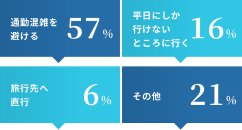 フレックス制度の活用方法