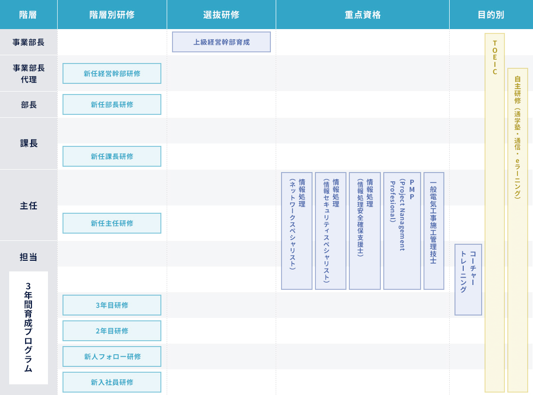 経営品質教育