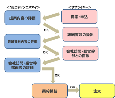 サンプル