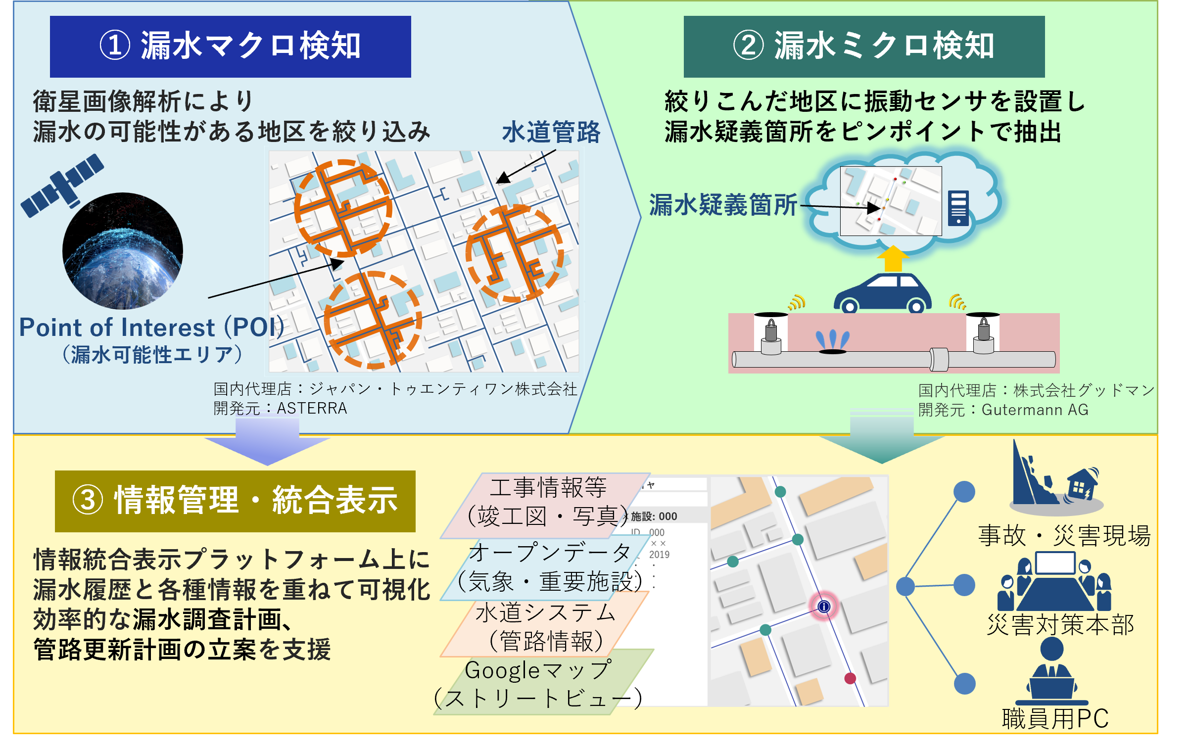 水道DXソリューション概要図