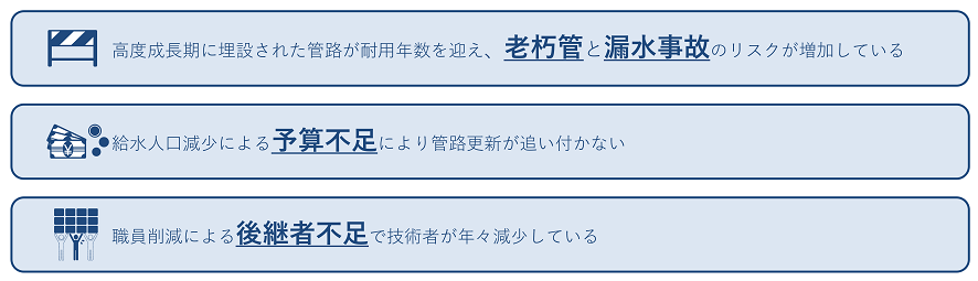 水道の安定供給を脅かすリスク