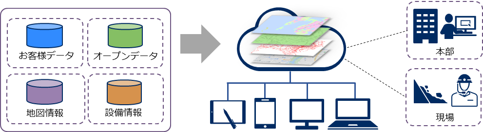 サービス構成図
