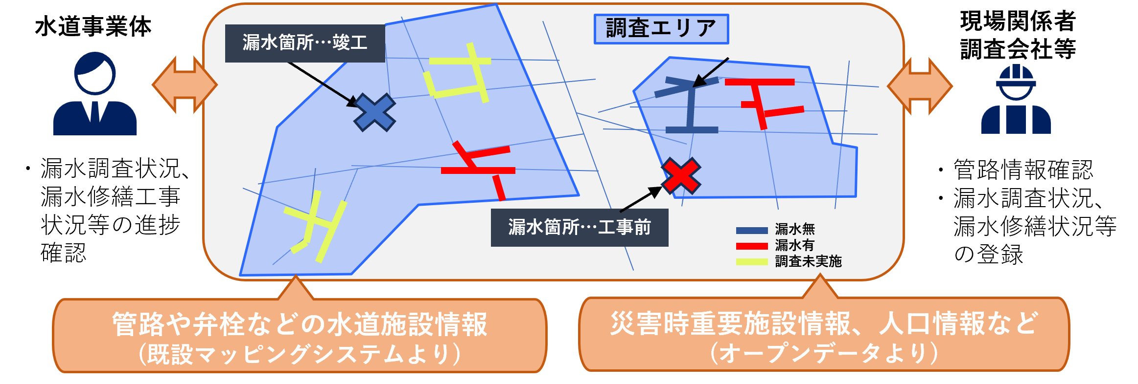 情報管理・統合表示【情報統合表示プラットフォームによるデータ利活用】