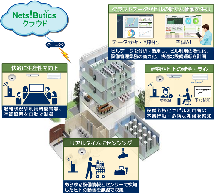 Nets-Buticsの特長