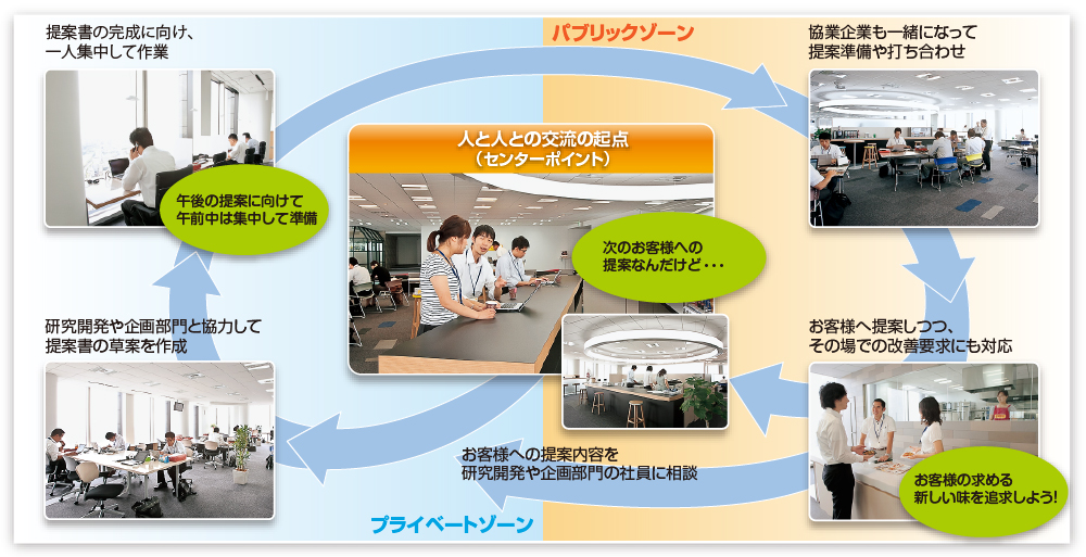 【オフィス移転事例】日本食研ホールディングス様