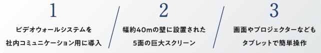 1ビデオウォールシステムを社内コニュニケーション用に導入／2幅約40mの壁に設置された５面のスクリーン／3画面やプロジェクターなどもタブレットで簡単操作