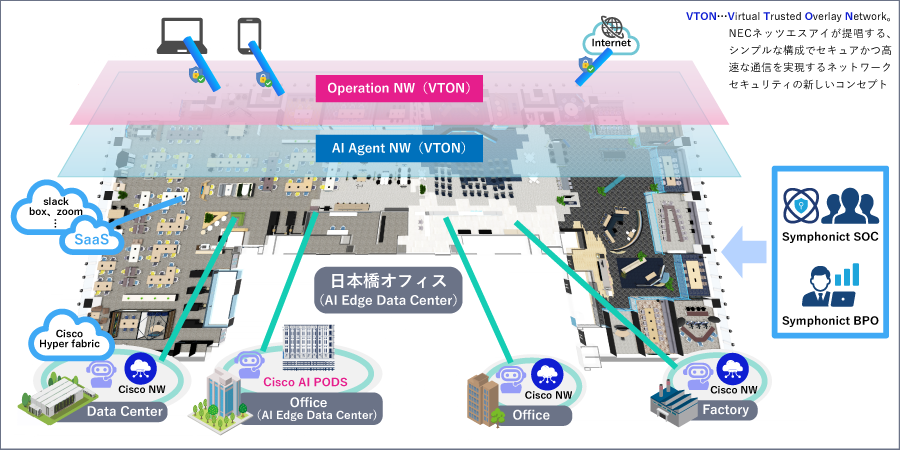 日本橋イノベーションベースで実施する実証イメージ class=