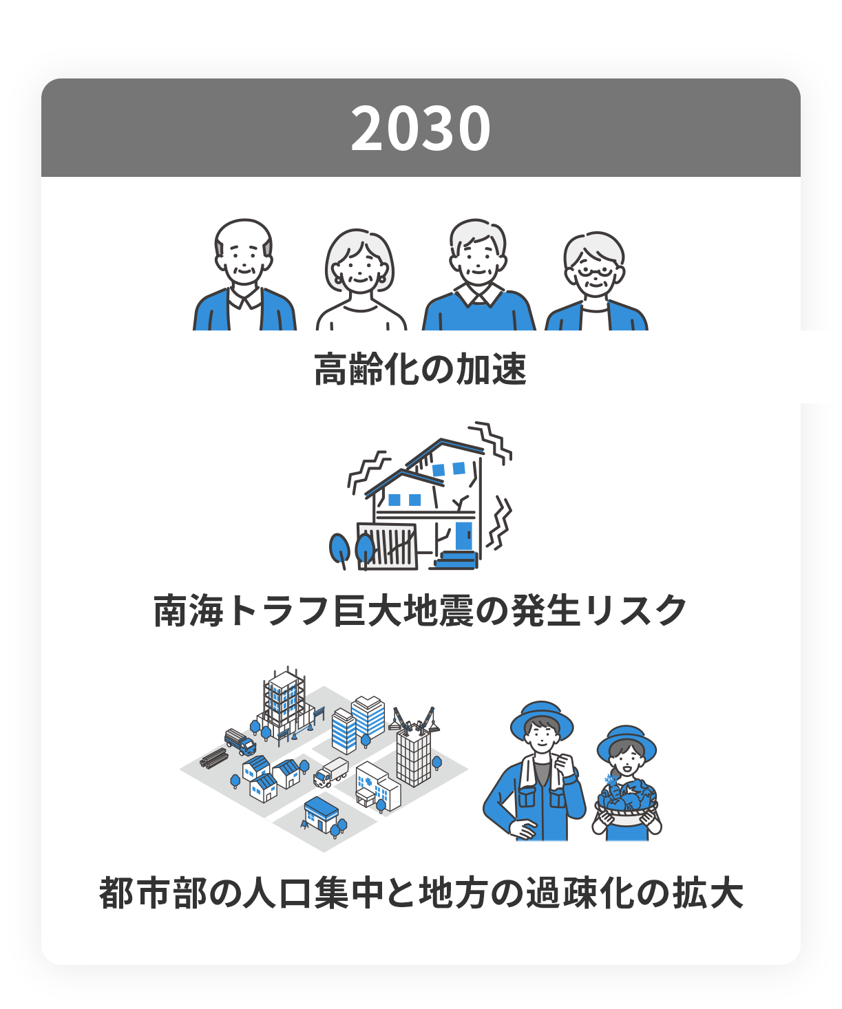 2030年の自治体の課題イメージ