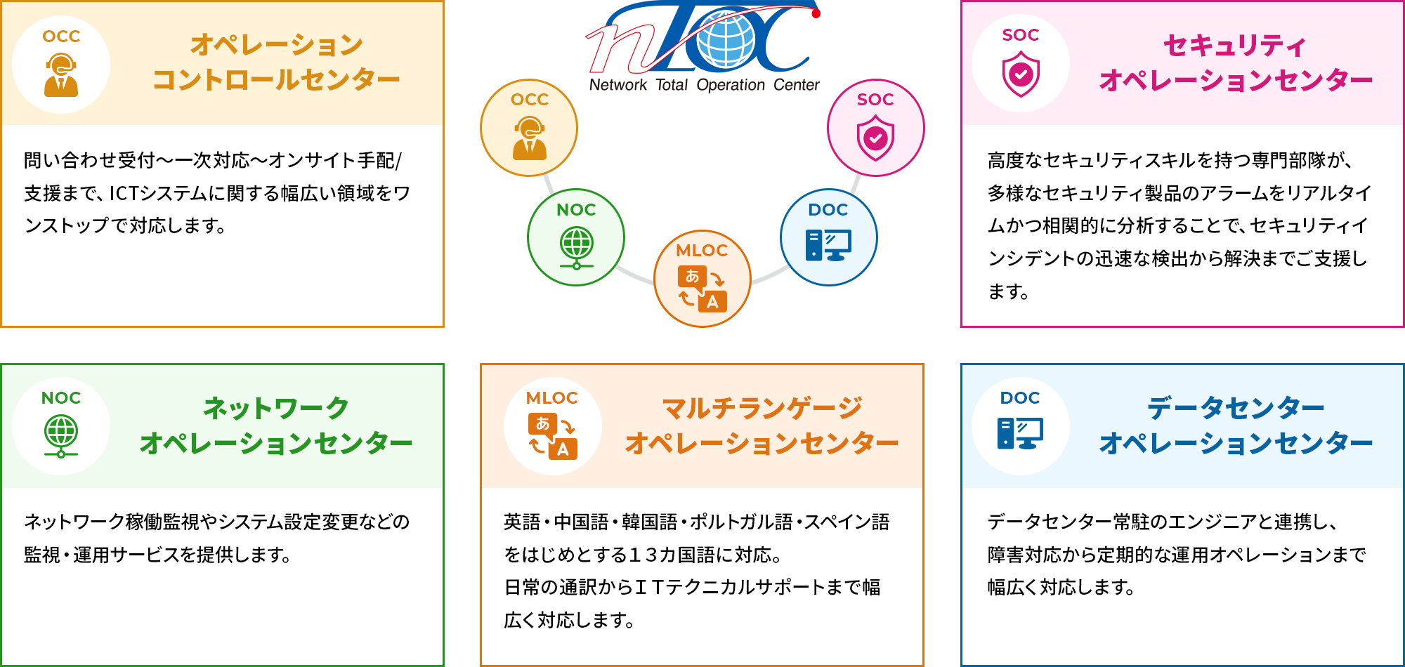 ntocのBPOサービスを表しているイメージ