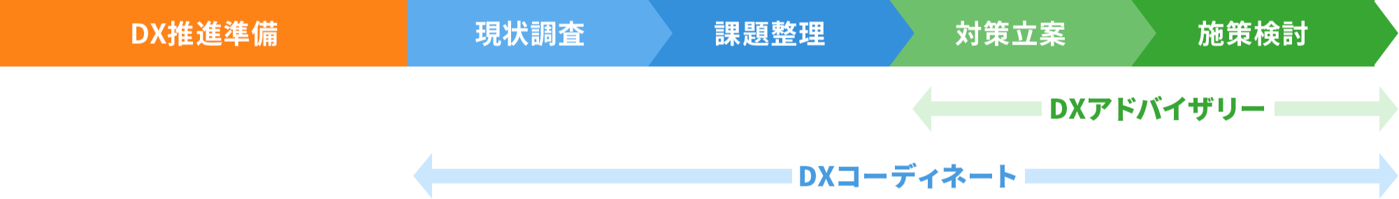 上流コンサルサービスメニューのイメージ