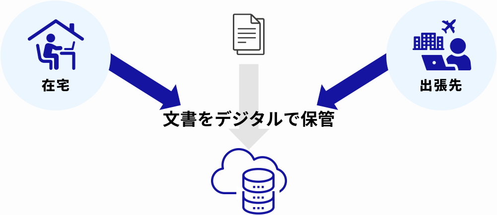 庁内文書のデジタル化イメージ