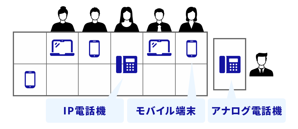 働き方に合った最適なツールの選択のイメージ