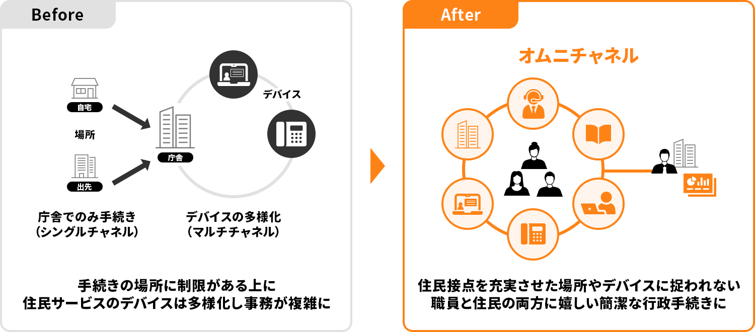 住民サービスの向上イメージ