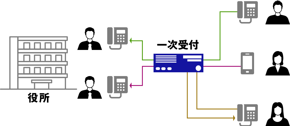 住民からの通報イメージ