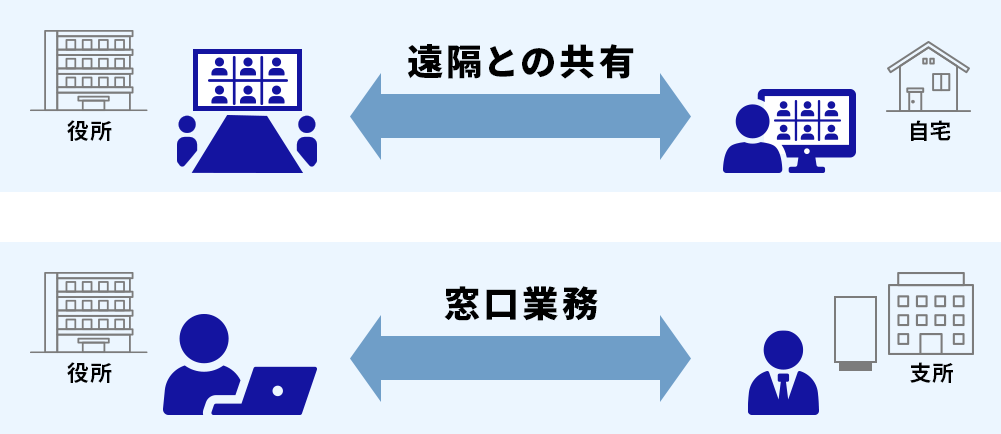 どこでも誰でも簡単に繋がるイメージ